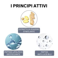 Lierac Dioptipoche Gel Levigante Drenante Contorno Occhi Correzione Borse 15 Ml -Offerte Cosmetici Negozio lierac dioptigel correzione borse 10ml 3 1608593773